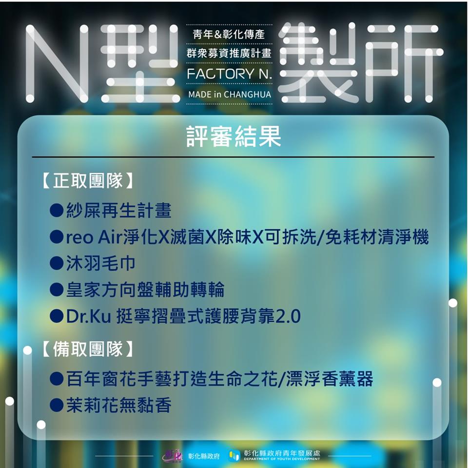 N型製所 112年輔導青年結合彰化傳產群眾募資推廣計畫評審結果出爐